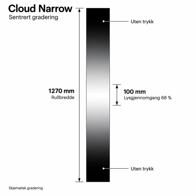 3M™ Fasara Cloud Narrow Light Gray SH2FGCNL, Format hel rull 1,27 x 30m 